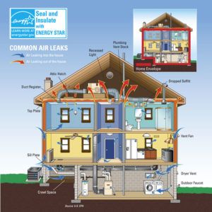 Image of house showing where to weatherseal
